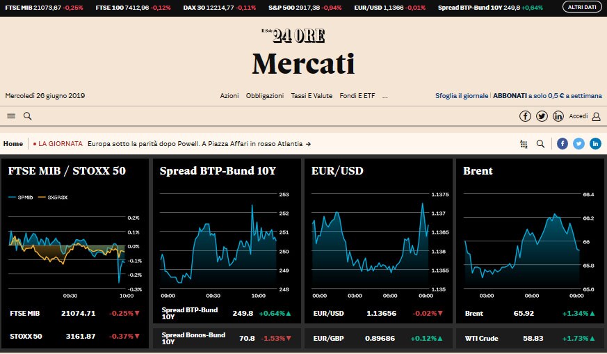 Guida alla nuova pagina Mercati. Pi indici quotazioni e un